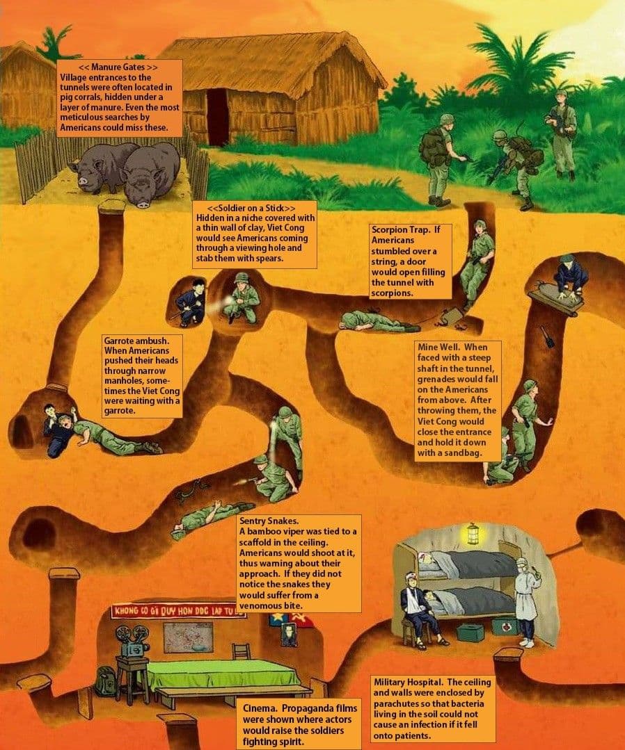 The map of Cu Chi tunnels (Source: Internet)